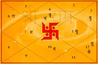 Kundali